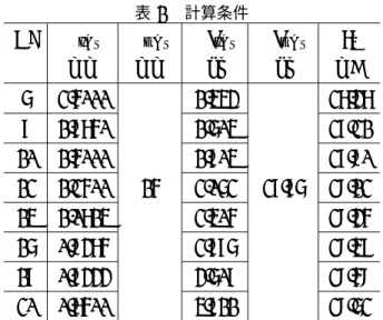表 1  計算条件