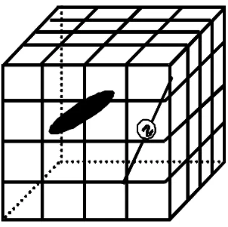 図 2: FDTD 空間 非常に細かなセルを用いないと妥当な解析が行えないこと [2] が知られている．これは，FDTD 法は 差分法のために，電磁界をセルの中心の一点に代表させて与えている．これは，厳密にはセル内での 電磁界の変化が無いと近似していることになる．誘電体上にアンテナ導体がある場合には，アンテナ 導体近傍の電磁界の変化は激しいと考えられる．このため，非常に細かなセルを用いなければならな いといえる．先ほど車の解析には最低 300G バイトのメモリが必要と見積もったが，もしアンテナが 誘電体上に