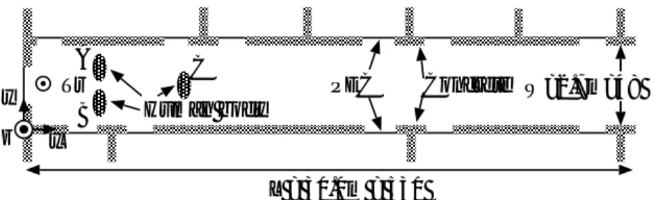 図 1 に示す室内廊下 (L = 30.0 m × W = 2.7 m) における UWB パルスの電波伝 搬解析を示す。表 1 に解析パラメータを示す。図 1 の解析モデルにおいて、壁を厚さ 0.1m のコンクリートとし、コンクリートの比誘電率 ε rc を ε rc = 4.0 − j0.2 とした。