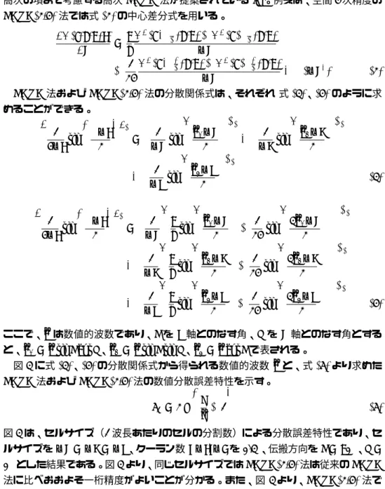 図 3 に式 (3)、(4) の分散関係式から得られる数値的波数 k ˜ と、式 (5) より求めた FDTD 法および FDTD(2,4) 法の数値分散誤差特性を示す。 e φ = 2 π µ λ ˜ λ − 1 ¶ (5) 図 3 は、セルサイズ（1 波長あたりのセルの分割数）による分散誤差特性であり、セ ルサイズを ∆x = ∆y = ∆z、クーラン数 v ∆t/∆s を 0.3 、伝搬方向を θ = 90 ◦ 、φ = 0 ◦ とした結果である。図 3 より、同じセルサイズでは FDTD(2,4) 
