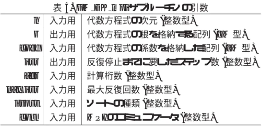 表 5. FM DK mpi サブルーチンの引数 n 入力用 代数方程式の次元 (整数型) z 出力用 代数方程式の根を格納する配列 (ZM 型) coef 入力用 代数方程式の係数を格納した配列 (ZM 型) itr 出力用 反復停止までに要したステップ数 (整数型) acr 入力用 計算桁数 (整数型) max itr 入力用 最大反復回数 (整数型) isort 入力用 ソートの種類 (整数型) comm 入力用 MPI のコミュニケータ (整数型) 5.4 実行例 代数方程式 P 4 ( z ) =