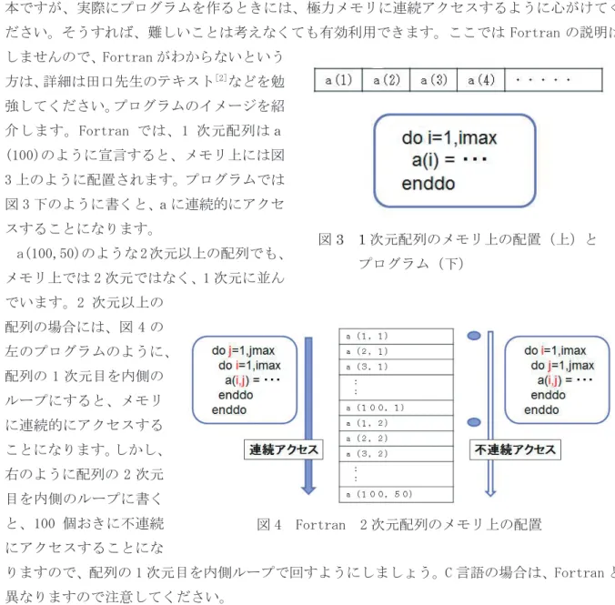 図 5  write 文の形式と効率 することで、メモリに連続にアクセスしますし、ループ長も長くなり効率のよいプログラムとなります。 （注意：ベクトルマシンは上記のことがあてはまりますが、スカラーマシンの場合は、キャッシュメモリにデータがのるかどうかの影響が大きいので、一概には言えない場合もあります[1] 。） ���  ����������������   メモリは、バンクと呼ばれる幾つかのグループに分かれており、異なるバンク間を並列にアクセスできるようになっていますが、同じバンクへのアクセスが集中すると