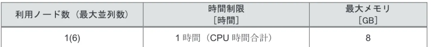 表 12.   会話型処理の制限値 利用ノード数 (最大並列数)  時間制限  [時間]  最大メモリ [GB]  1(6)  1 時間（ CPU 時間合計） 8  その他  プログラムの使用メモリサイズ   プログラムを実行した際、使用するメモリサイズをバイト単位で表示します（リスト 20 ）。あらかじめ、必要とす るメモリサイズが判断できます。なお、 allocate 等で動的に確保するメモリサイズは含まれません。 【形式】      size   実行形式ファイル名 リスト 20
