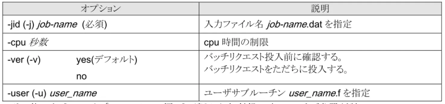 表 3. run_marc  の入力オプション