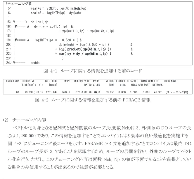 図  4-3  ループに関する情報を追加後のコード 