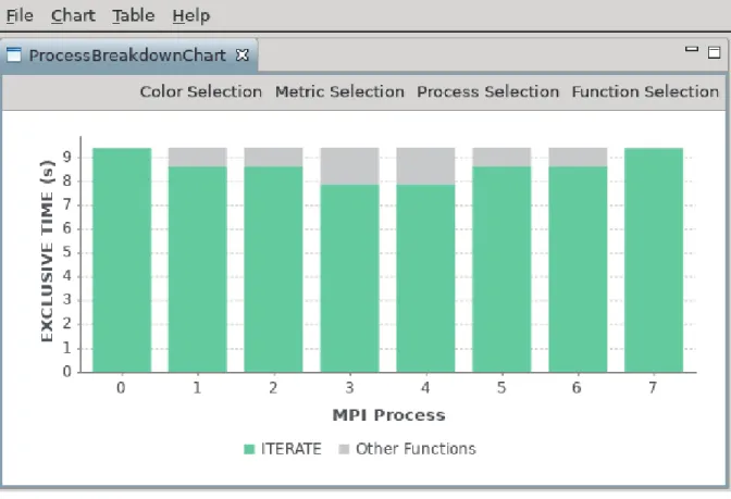 図 3.14    Process Breakdown Chart 