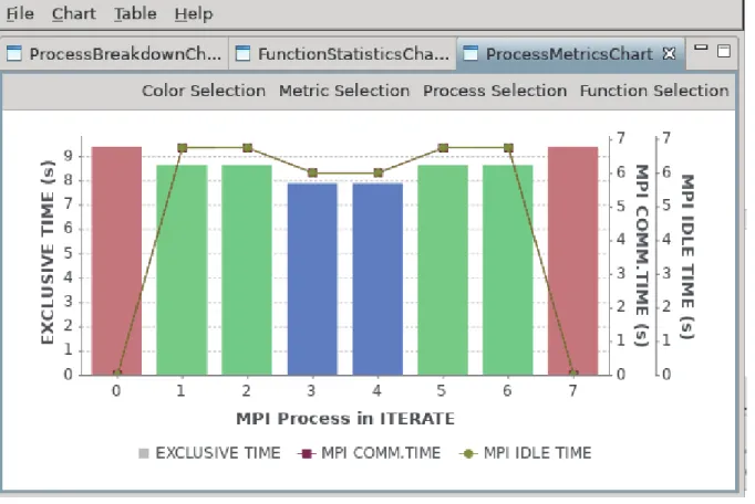 図 3.16    Process Metrics Chart 