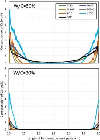Table 3  In-diffusion experiment conditions 