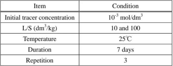 Table 4  Bath type sorption experiment conditions 