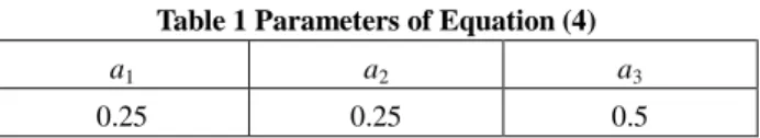 Table 2 Computation result of disassembly sequence  Num. of  nodes  Corrected nodes  Comp