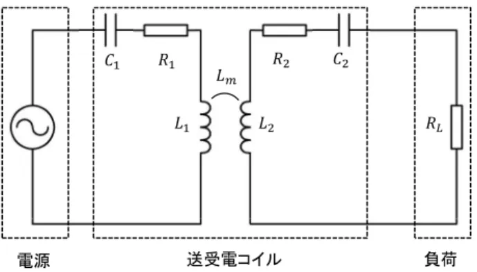 Table 4  Coil parameters 