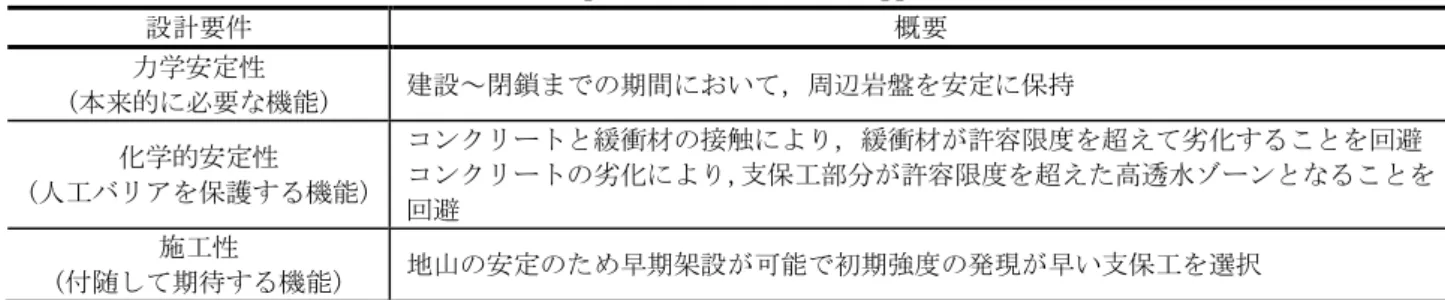 Fig. 1  Layout of the Horonobe URL 