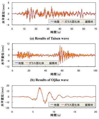 Fig. 7  Distribution of volumetric strain and excess pore  water pressure of buffer material in final time  (Results of Ojika wave) 