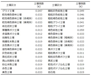 Fig. 6  LS-factor distributions 