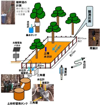 Fig. 2  Targeted areas for water flow transportation 