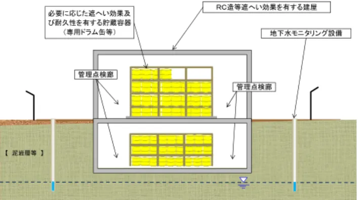 Fig. 3  Image of a waste storage facility 