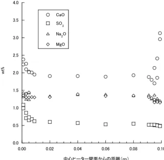 Fig. 9  Basal spacings of buffer material at various  relative humidity conditions measured by X-ray  diffraction method [10] 