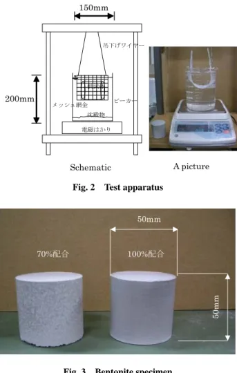 Table 2 Factor and level on test of dissolving bentonite  溶液条件 NaCl 濃度               0 ， 2 ， 3 ， 4 ， 6 wt ％ ﾍﾞﾝﾄﾅｲﾄ配 合率  70 wt％ （ｹｲ砂 30wt％）  100 wt％  含水比 12  ％ 17 ％  間隙率 41.6  ％ 42.4 ％  体積含水率 19.2 %  27.2 %  気相率 22.4  ％ 15.2 ％  乾燥密度 1.6  Mg/m 3供試体 条件  寸法  