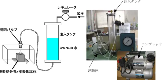 Fig. 12    Schematic of test apparatus for flushing bentonite specimen 