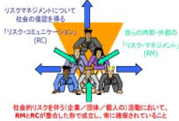 Fig. 1    The Two Main Features of Risk Governance. 