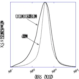 Figure 4 shows the kinetic spectra for the sorption of  NpO 2 +  on the surface of montmorillonite as a function of  temperature