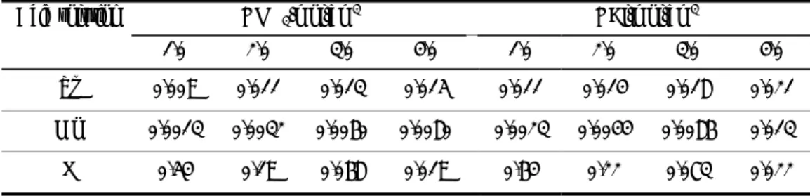 Table 2    Dissolved content of ZMPP in acid solutions (mg/50cm 3 )