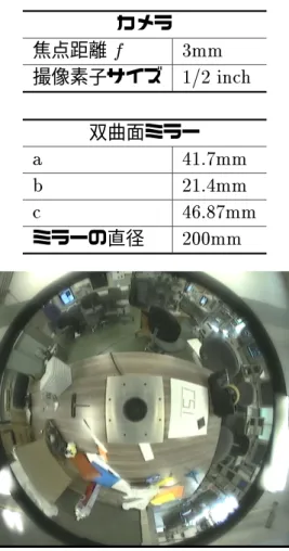 図 2.13: 変換画像（パノラマ画像）