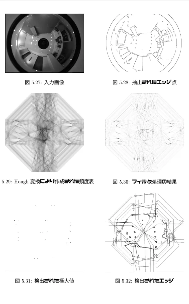 図 5.27: 入力画像 図 5.28: 抽出されたエッジ点