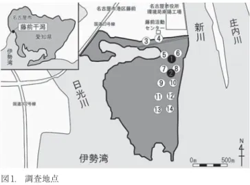 表 1. 調査月及び調査項目