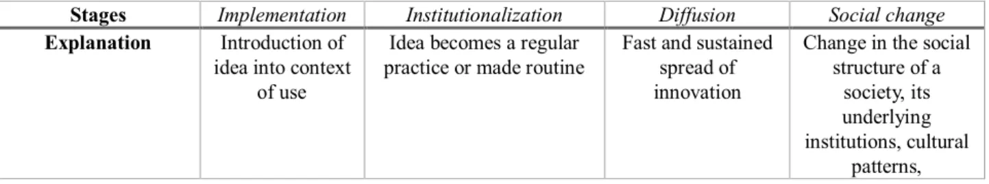 Table 3. Social Practice Theory 