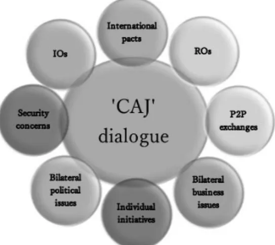 Figure 3. Agenda for the dialogue