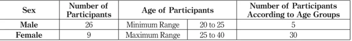 Table 1. Sample Description Sex  Number of 