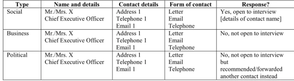 Table 2. Example Sampling Frame