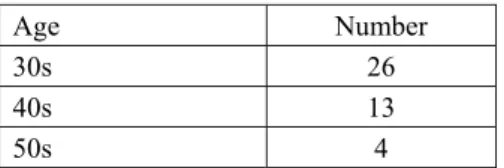 Table 2. Marital Status of Informants