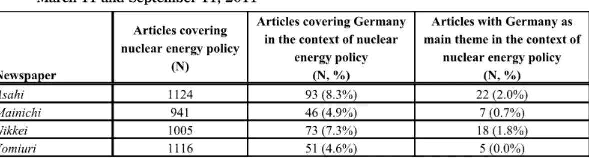 Table 1 shows the results of performing newspaper article database searches using the methodology described in the previous section