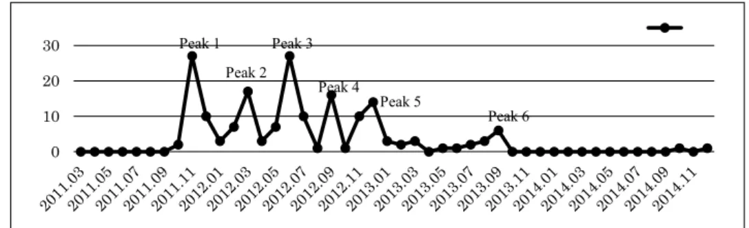 Figure 1. The Dynamics of the Abiko Group Activity