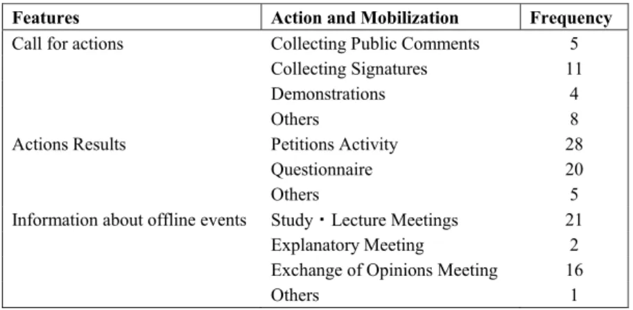 Table 5. Action and Mobilization