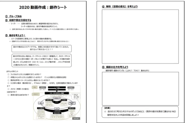 図 6  創作作品の発表方法の比較 