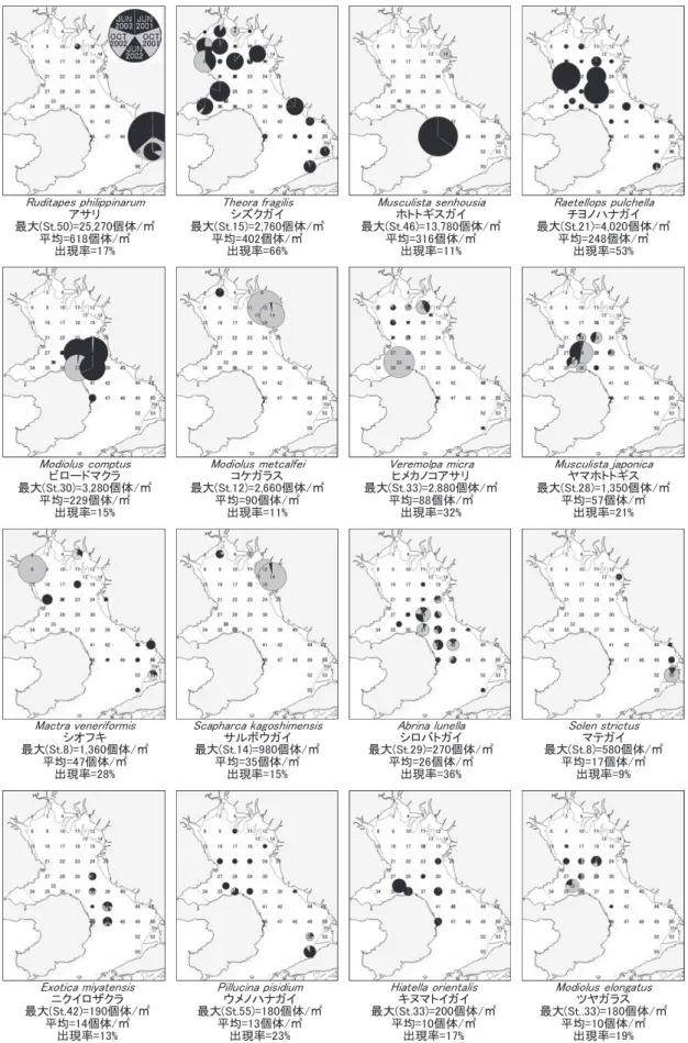 図 7 ．二枚貝主要種の水平分布