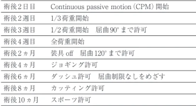 図 3　長下肢装具