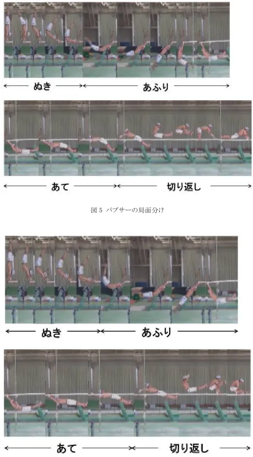 図 6  チッペルトの局面分け 