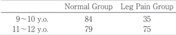 表 1　対象の内訳 Normal Groupと Leg Pain Group Normal Group Leg Pain Group   9〜10 y.o. 84 35 11〜12 y.o