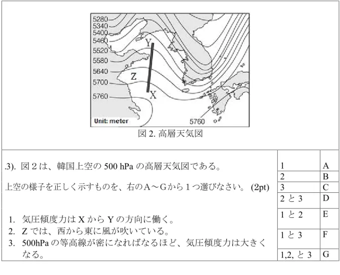 図 2.   高層天気図 .3).     図２は、韓国上空の 500  hPa   の高層天気図である。 上空の様子を正しく示すものを、右のＡ～Ｇから１つ選びなさい。 (2pt) 1