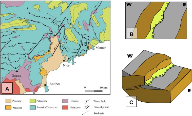 図 15: (A) ニース地域の南アルプスの模式図．(B)と(C)衝上断層（低角の逆断層；thrust fault）
