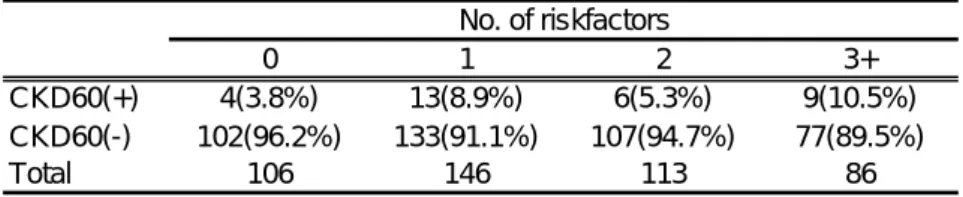 Table 1-6-6. Men, 65-74years
