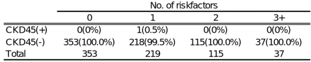Table 2-6-3. Women, 65-74years