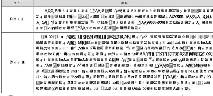 表  3 ： CRVS  をめぐる世界的動向 2003 年  2004 年  2005 年  2006 年  2007 年  2008 年  2009 年  2010 年  2010 年  2012 年  2013 年  WHO  東地中海  り、各加盟国UNESCAP) 包括的評価 米州開発銀行のひとつとしてとの連携強化と国家統計アメリカ  は、人口動態統計で、25 出  / 登録セクターの発国においてはは大きな