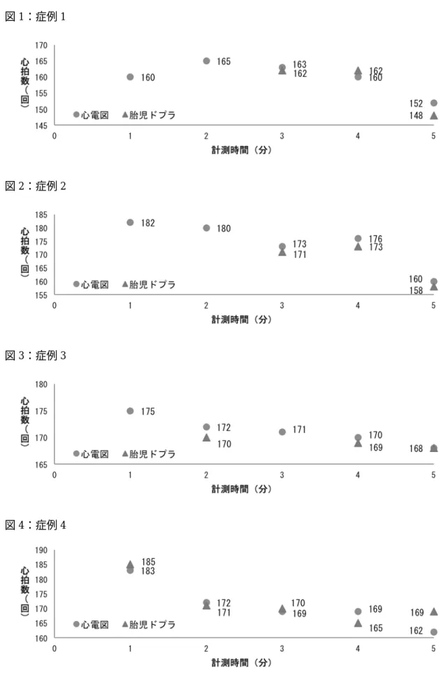 図 1：症例 1 