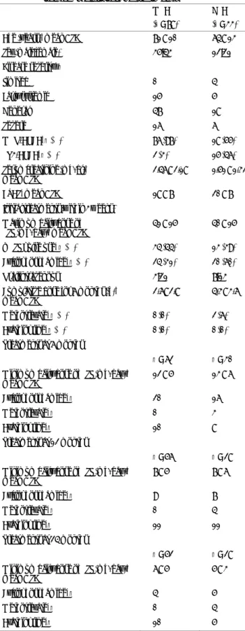 Table 1  Patient characteristics and treatments  MPA  (n   = 78) 