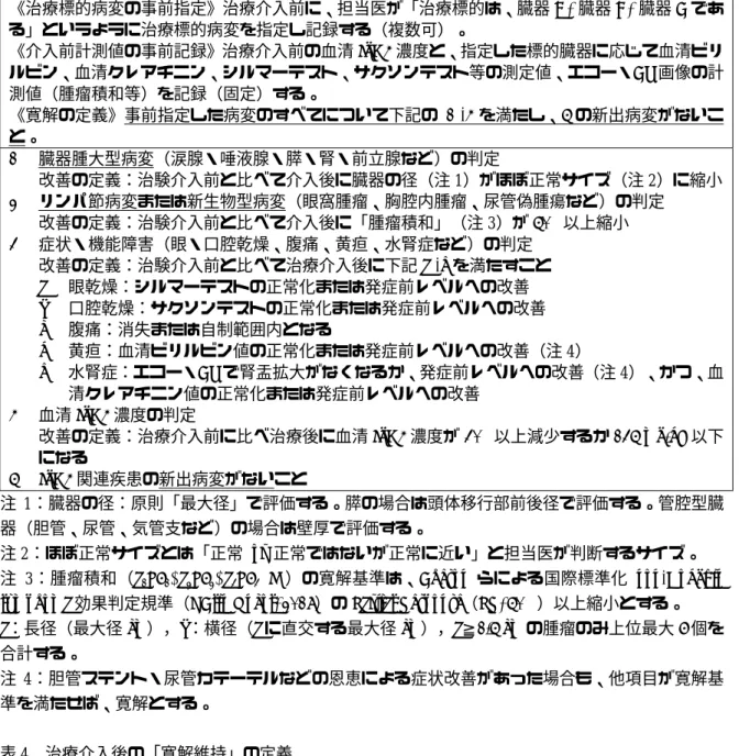 表 3. 治療介入後の「寛解」の定義  《治療標的病変の事前指定》治療介入前に、担当医が「治療標的は、臓器 A,  臓器 B,  臓器 C であ る」というように治療標的病変を指定し記録する（複数可）。 《介入前計測値の事前記録》治療介入前の血清 IgG4 濃度と、指定した標的臓器に応じて血清ビリ ルビン、血清クレアチニン、シルマーテスト、サクソンテスト等の測定値、エコー・ CT 画像の計 測値（腫瘤積和等）を記録（固定）する。  《寛解の定義》事前指定した病変のすべてについて下記の 1)-4) を満たし、